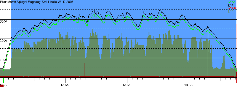 Barometer